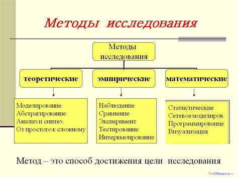 Практические методы сброса выделений и сохранение их содержимого в Среде автоматизированного исследования (САИ)