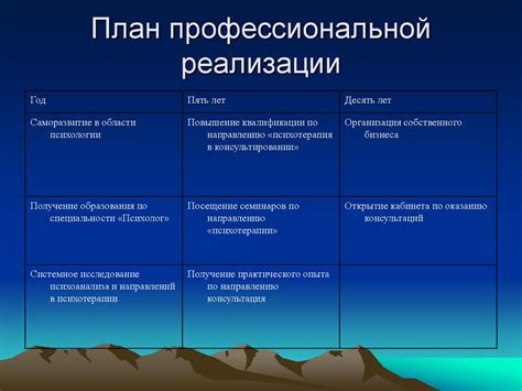 Практические подходы для развития самоконтроля и стимуляции личного роста