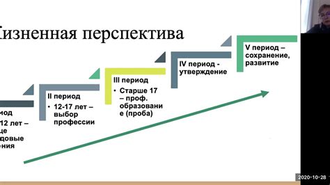 Практические подходы к поиску и ориентации