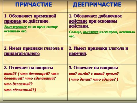 Практические примеры и упражнения по выявлению и применению причастных оборотов