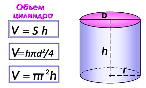 Практические примеры расчета объема цилиндра