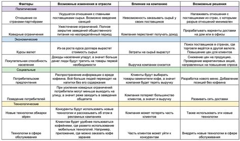 Практические примеры эффективного анализа МПИ