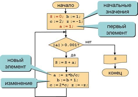 Практические советы и рекомендации по использованию