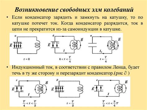 Практическое применение свободных колебаний