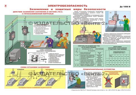 Превентивные меры безопасности при установке заземления