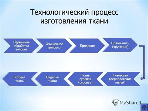 Превосходные секреты непогрешимого готовления клейковатой растительности