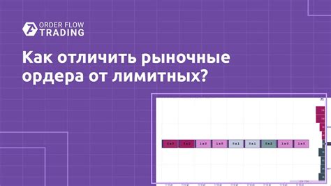 Превосходства применения лимитных ордеров при зафиксировании дохода