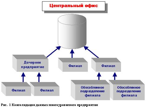 Превращение сим-карты во вспомогательное хранилище данных