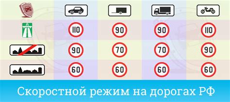 Превышение скорости: ограничения, риски и влияние на безопасность дорожного движения