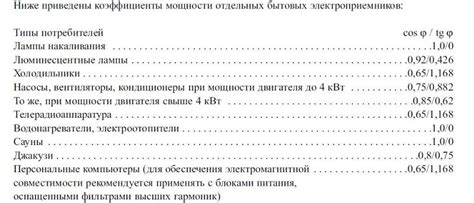 Пределы номинального тока и его влияние на выбор электрооборудования