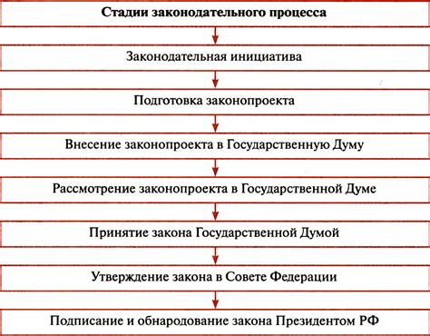 Предназначение и значимость обязательств граждан в Российской Федерации