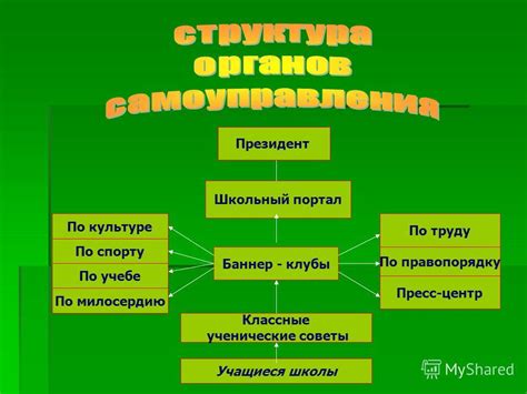 Предоставление пространства для самовыражения и уважение интересов партнера