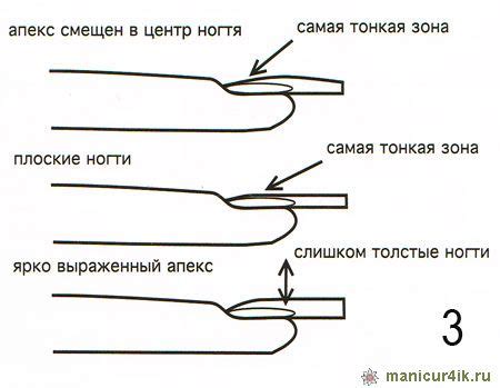 Предосторожности и ограничения в вопросах заботы о искусственных ногтях