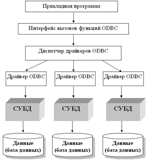 Предотвращение нестабильности доступа к данным при возникновении системных сбоев