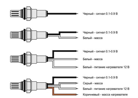 Представление о подключении кислородного датчика к автомобилю