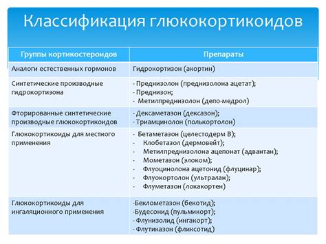 Преимущества ГКС препаратов