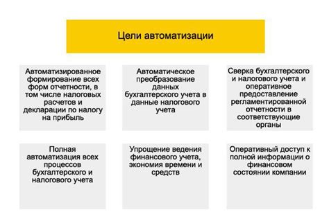 Преимущества автоматизации бухгалтерии с использованием специализированных программ