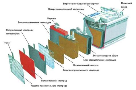 Преимущества гелевого аккумулятора перед другими типами