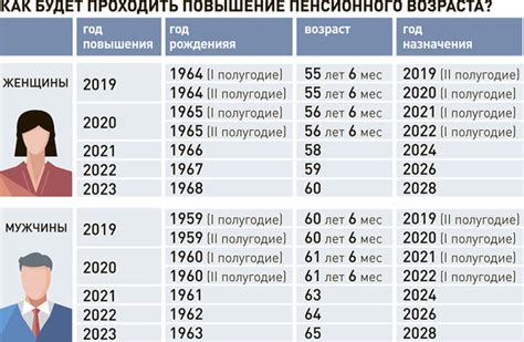 Преимущества ильготы для молодого союза до 35 года: какие приятности предусмотрены