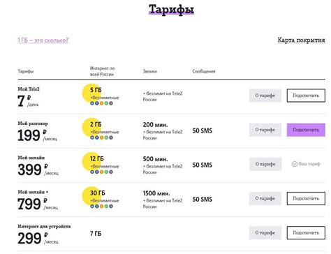 Преимущества индивидуальной настройки тарифного плана в приложении Теле2