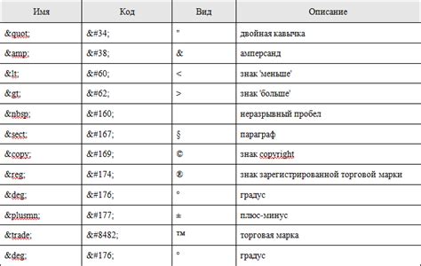 Преимущества использования 
неразрывного символа