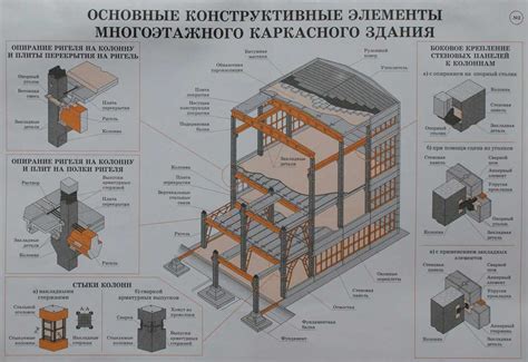 Преимущества использования ГЛК в строительстве