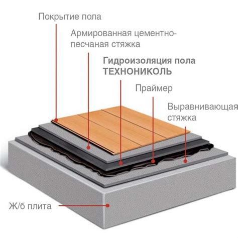 Преимущества использования армирующих материалов