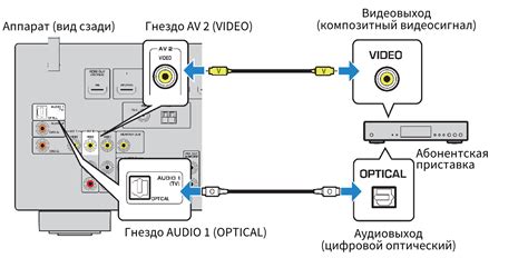 Преимущества использования выхода pre out в качестве источника сигнала