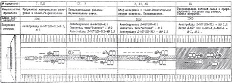 Преимущества использования гравийных покрытий с промежуточным слоем