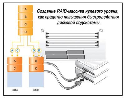 Преимущества использования массива RAID 5 для обеспечения надежной защиты данных