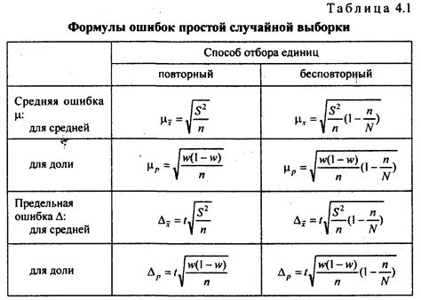 Преимущества использования математической формулы для определения несферичности трубопроводов