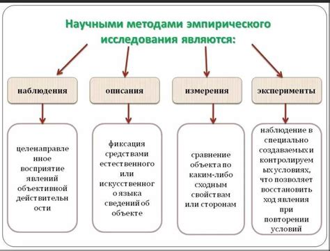 Преимущества использования метода исследования в детском учреждении