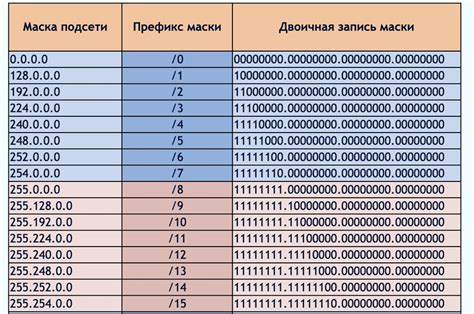 Преимущества использования сетевой маски