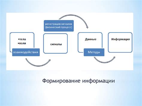 Преимущества использования символа правды в цифровой системе сбора и обработки информации