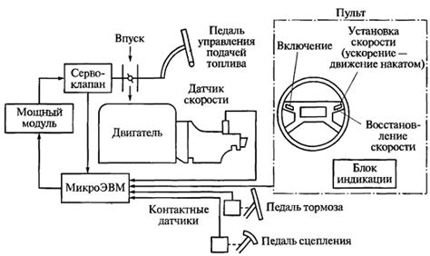 Преимущества использования системы автоматического поддержания заданной скорости