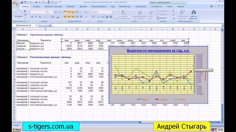 Преимущества использования ступенчатых графиков в Excel 2007