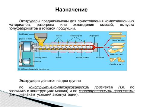 Преимущества использования экструдера по сравнению с альтернативными методами