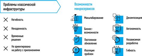 Преимущества использования ugenrl в SA:MP