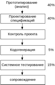 Преимущества и возможные ограничения данного подхода