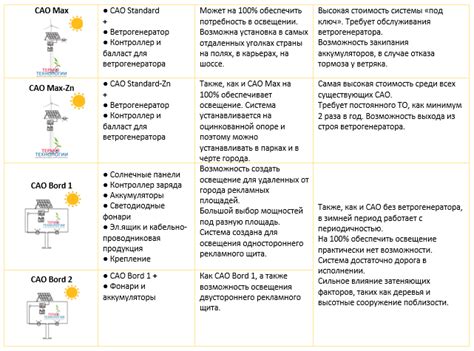 Преимущества и недостатки автономного устройства для уборки