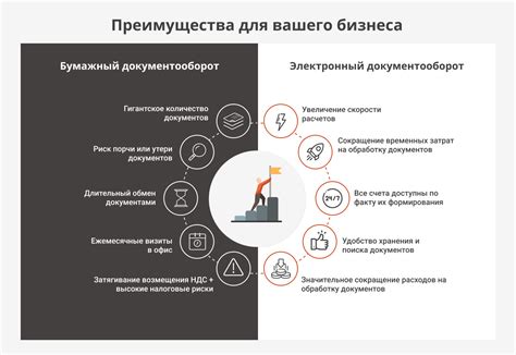 Преимущества и недостатки внедрения РСУ в КСП