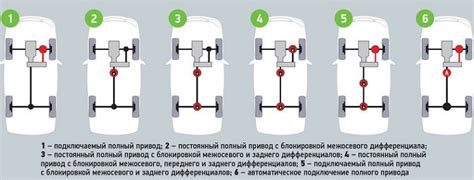 Преимущества и недостатки заднего привода