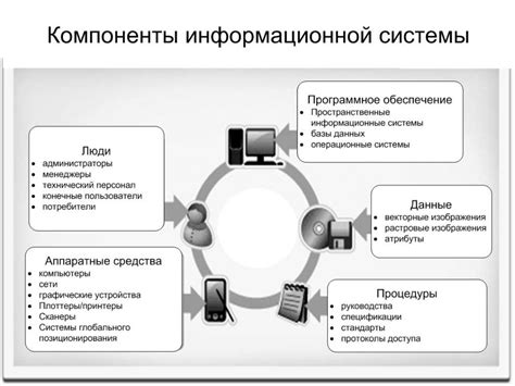 Преимущества и недостатки использования уникальных характеристик человека в информационных системах