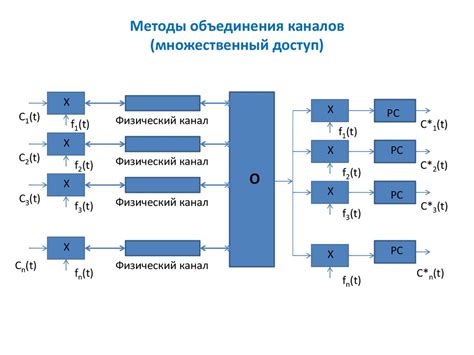 Преимущества и недостатки использования устройства для объединения каналов передачи данных