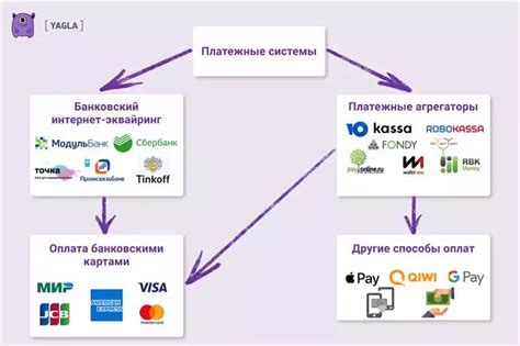 Преимущества и недостатки платежной системы "Виза"