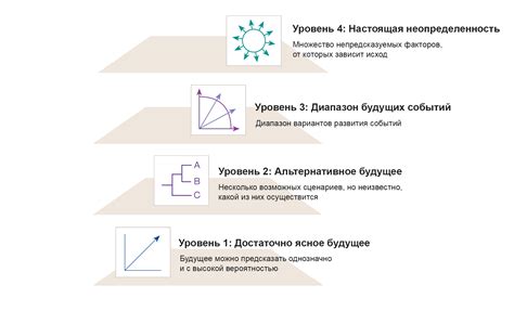 Преимущества и ограничения концепции помощи в условиях неопределенности