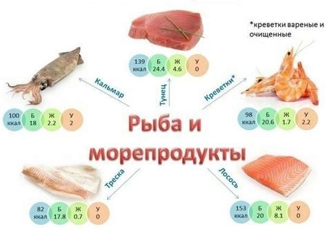 Преимущества и питательная ценность морозного микса из морепродуктов