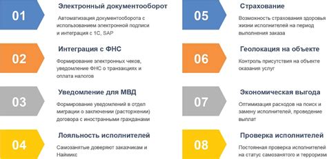 Преимущества и функциональные возможности, предоставляемые компанией