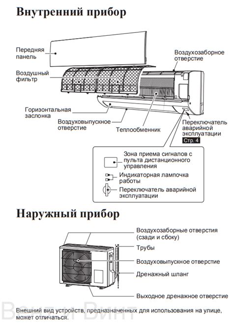 Преимущества осуществления связи между кондиционером и мобильным устройством