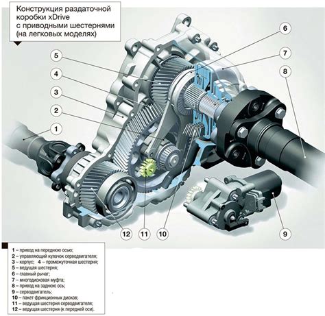 Преимущества полного привода в автомобилях BMW с раздаточной коробкой